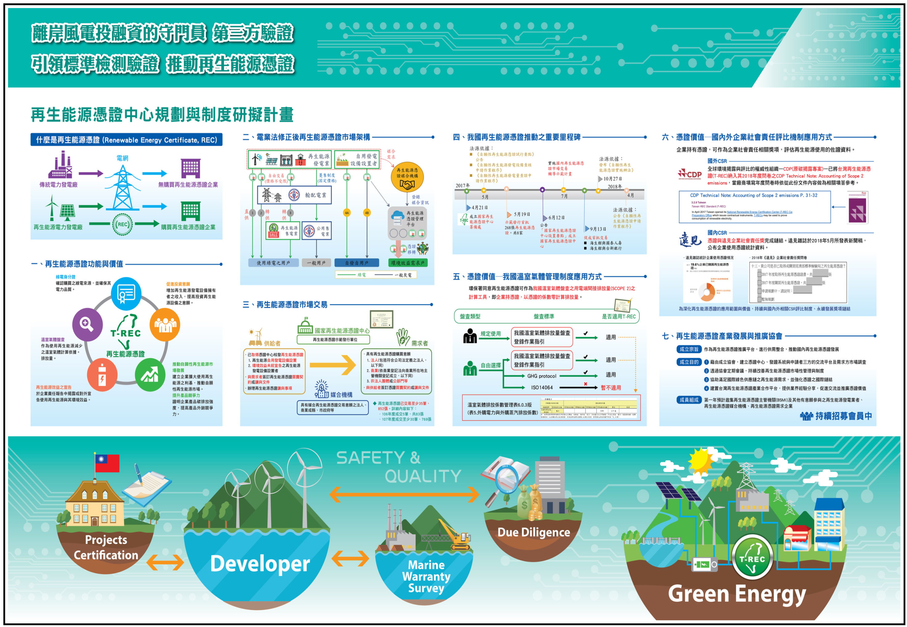 再生能源憑證中心規劃與制度研擬計畫 再生能源憑證中心規劃與制度研擬計畫.jpg