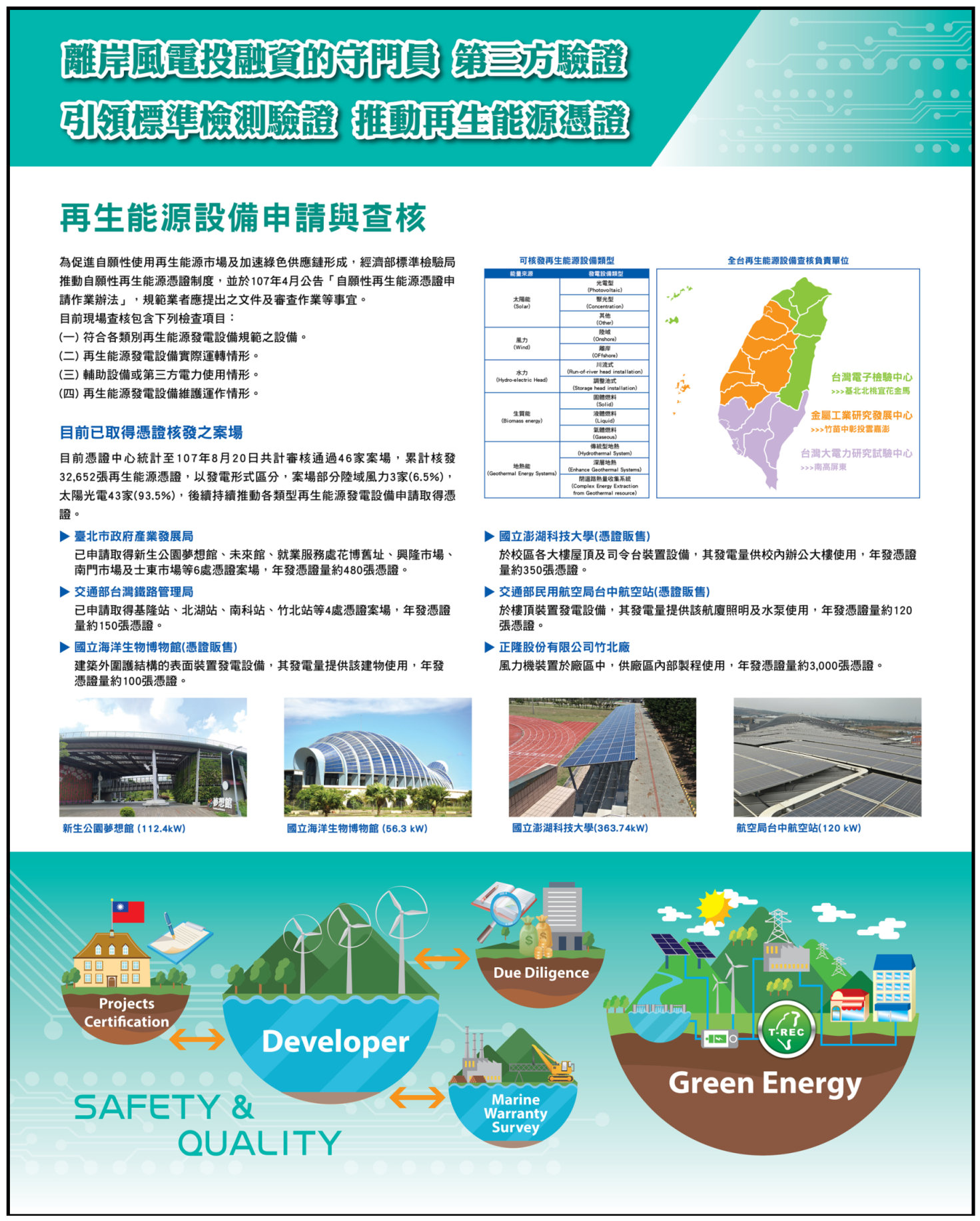 再生能源設備申請與查核流程 再生能源設備申請與查核流程