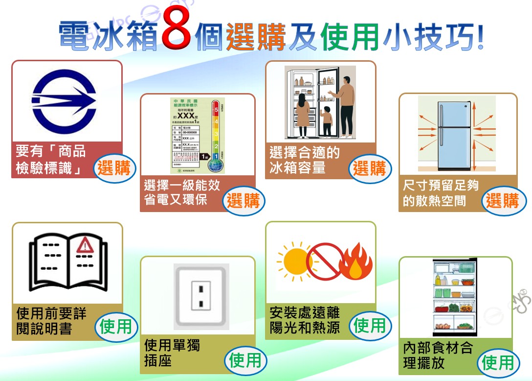 選用電冰箱實用小技巧,標準局臺南分局報哩知.jpg 選用電冰箱實用小技巧,標準局臺南分局報哩知.jpg