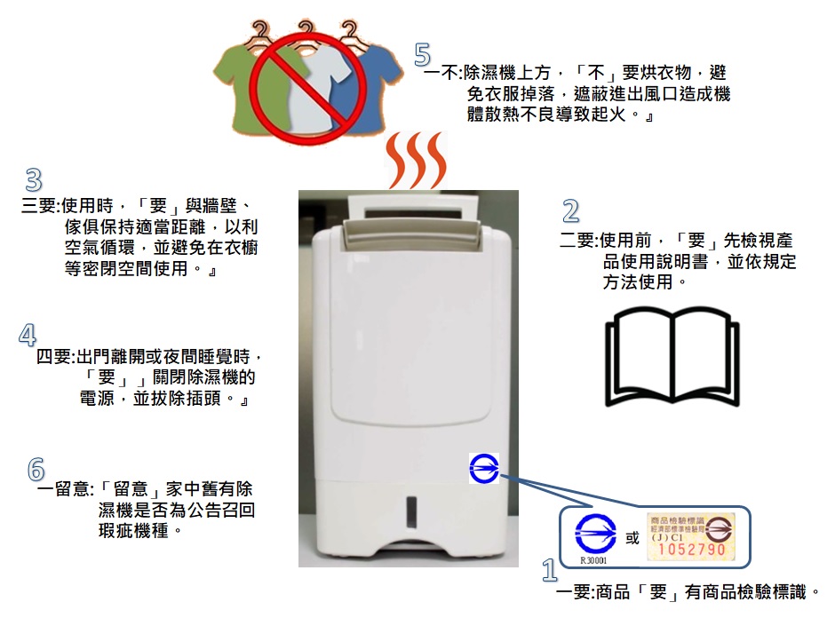 標準檢驗局臺南分局提供民眾「四要一不一留意」除濕機使用注意事項.jpg
