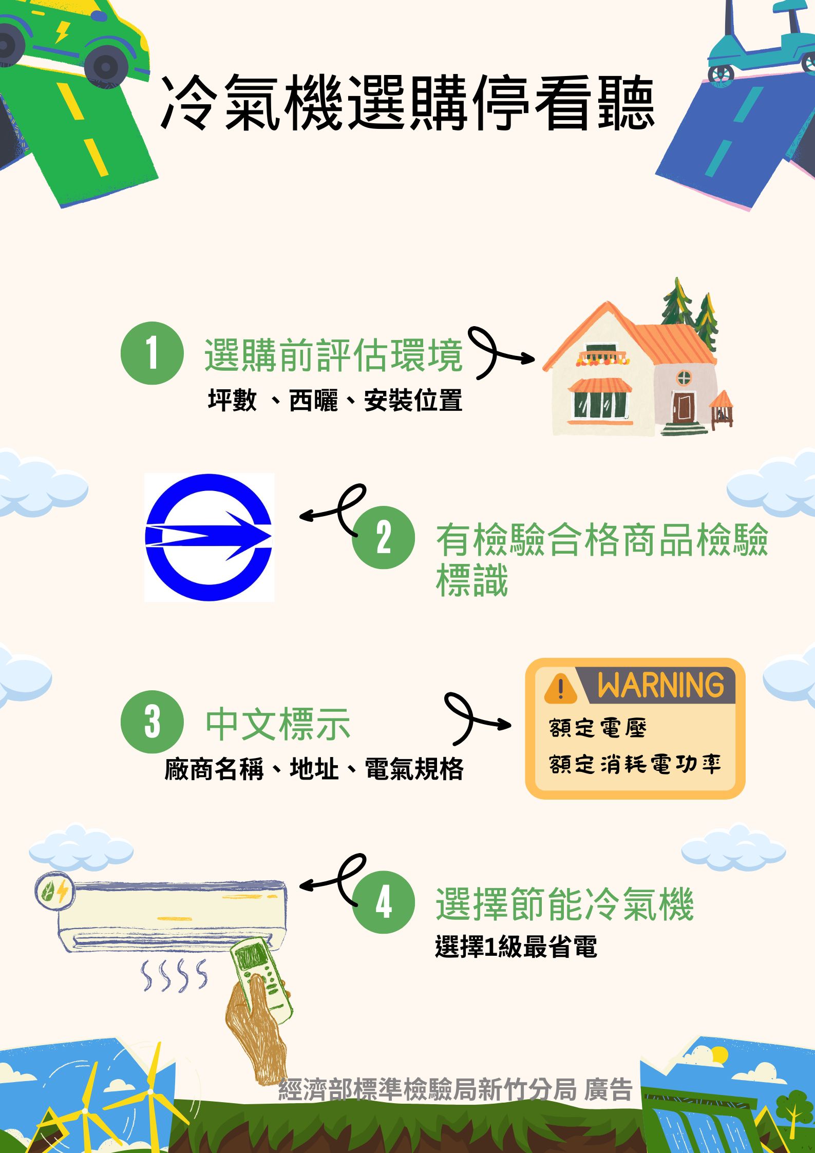 冷氣機選購停看聽
