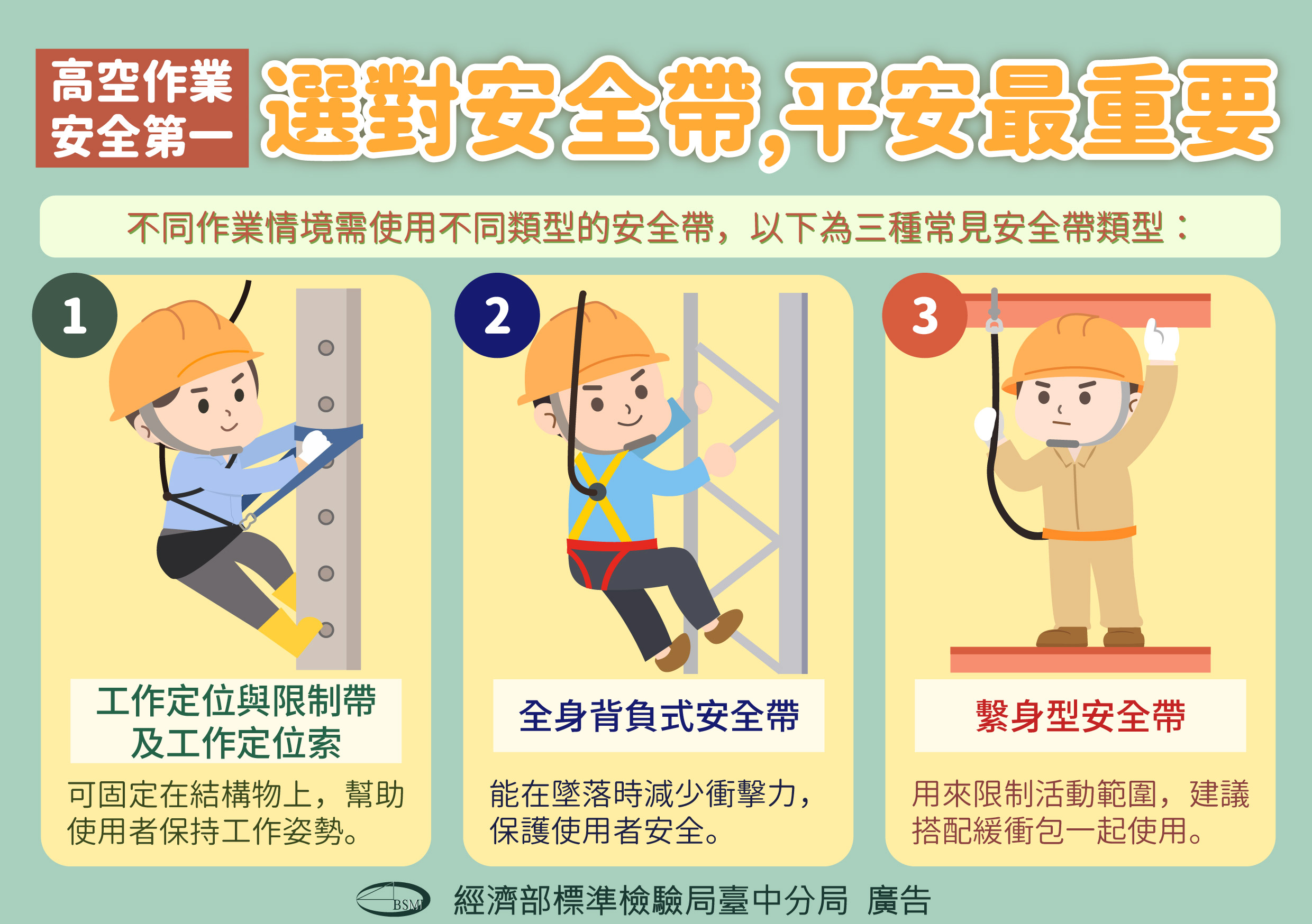 作業用安全帶類型介紹