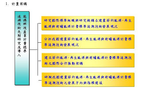 計量追溯